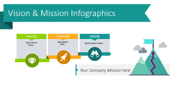 Vision statements