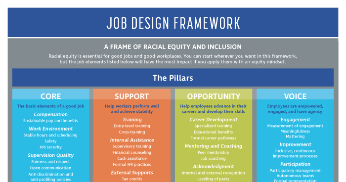 Contoh cv lamaran kerja menarik desain