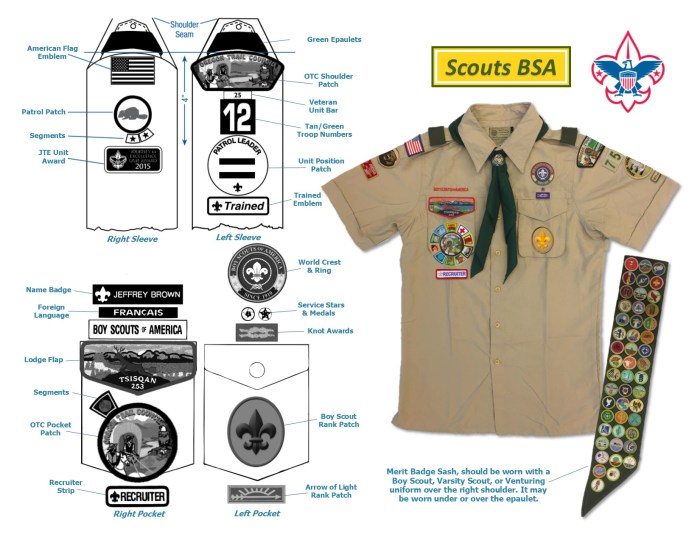 Uniform pdf scout click here